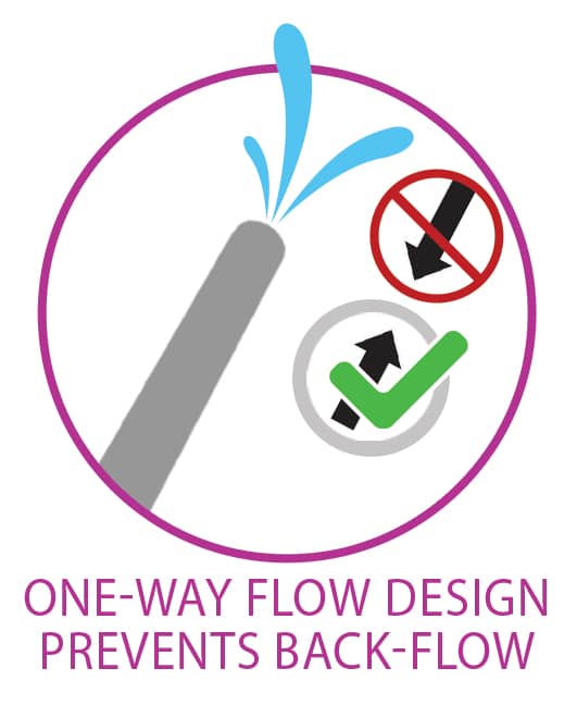 Rechargeable Enema Douche